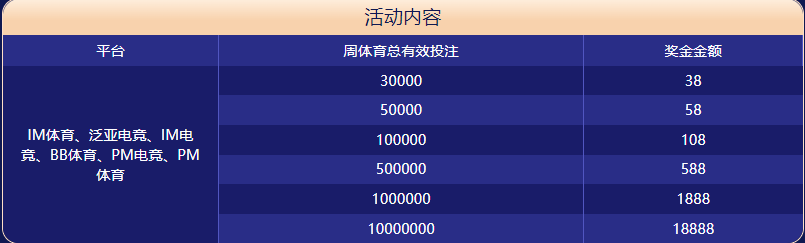 PG娱乐体育大闯关